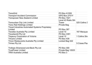 TransGrid PO Box A1000
Transport Accident Commission GPO Box 2751Y
Transpower New Zealand Limited PO Box 1021
Transurban City Link Limited
Level 43 Rialto Sth
Tower 525 Collins Street
Tranz Rail Holdings Limited Private Bag
Travel Industries Automated Systems Proprietary
Limited PO Box 387
Travelex Australia Pty Limited Level 10 167 Macquarie Str
Travelworld Pty Ltd PO Box 3391
Treasury Corporation of Victoria Level 12 1 Collins Street
TriCare Limited PO Box 439
Tricon Restaurants Australia Pty Limited Locked Bag 522
Trimex Pty Ltd 5 Crewe Place
Trollope Silverwood and Beck Pty Ltd PO Box 300
TrustPower Limited Private Bag 12023
TRW Australia Limited PO Box 3
 