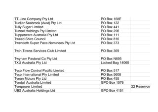 TT-Line Company Pty Ltd PO Box 168E
Tucker Seabrook (Aust) Pty Ltd PO Box 122
Tully Sugar Limited PO Box 441
Tunnel Holdings Pty Limited PO Box 296
Tupperware Australia Pty Ltd PO Box 111
Tweed Shire Council PO Box 816
Twentieth Super Pace Nominees Pty Ltd PO Box 373
Twin Towns Services Club Limited PO Box 369
Twynam Pastoral Co Pty Ltd PO Box N695
TXU Australia Pty Ltd Locked Bag 14060
Tyco Flow Control Pacific Limited PO Box 517
Tyco International Pty Limited PO Box 5608
Tynan Motors Pty Ltd PO Box 455
Tyndall Australia Limited GPO Box 1576
Tyrepower Limited 22 Reservoir Aven
UBS Australia Holdings Ltd GPO Box 4151
 