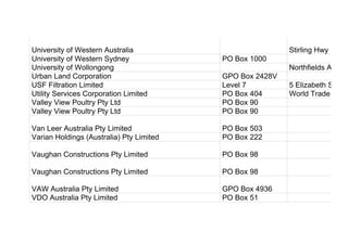 University of Western Australia Stirling Hwy
University of Western Sydney PO Box 1000
University of Wollongong Northfields Avenue
Urban Land Corporation GPO Box 2428V
USF Filtration Limited Level 7 5 Elizabeth Street
Utility Services Corporation Limited PO Box 404 World Trade Centr
Valley View Poultry Pty Ltd PO Box 90
Valley View Poultry Pty Ltd PO Box 90
Van Leer Australia Pty Limited PO Box 503
Varian Holdings (Australia) Pty Limited PO Box 222
Vaughan Constructions Pty Limited PO Box 98
Vaughan Constructions Pty Limited PO Box 98
VAW Australia Pty Limited GPO Box 4936
VDO Australia Pty Limited PO Box 51
 