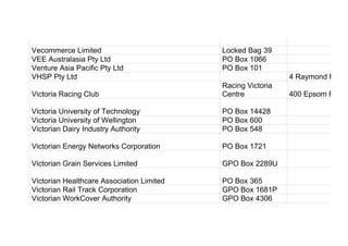 Vecommerce Limited Locked Bag 39
VEE Australasia Pty Ltd PO Box 1066
Venture Asia Pacific Pty Ltd PO Box 101
VHSP Pty Ltd 4 Raymond Road
Victoria Racing Club
Racing Victoria
Centre 400 Epsom Road
Victoria University of Technology PO Box 14428
Victoria University of Wellington PO Box 600
Victorian Dairy Industry Authority PO Box 548
Victorian Energy Networks Corporation PO Box 1721
Victorian Grain Services Limited GPO Box 2289U
Victorian Healthcare Association Limited PO Box 365
Victorian Rail Track Corporation GPO Box 1681P
Victorian WorkCover Authority GPO Box 4306
 