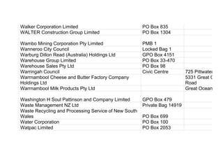 Walker Corporation Limited PO Box 835
WALTER Construction Group Limited PO Box 1304
Wambo Mining Corporation Pty Limited PMB 1
Wanneroo City Council Locked Bag 1
Warburg Dillon Read (Australia) Holdings Ltd GPO Box 4151
Warehouse Group Limited PO Box 33-470
Warehouse Sales Pty Ltd PO Box 98
Warringah Council Civic Centre 725 Pittwater Roa
Warrnambool Cheese and Butter Factory Company
Holdings Ltd
5331 Great Ocean
Road
Warrnambool Milk Products Pty Ltd Great Ocean Road
Washington H Soul Pattinson and Company Limited GPO Box 479
Waste Management NZ Ltd Private Bag 14919
Waste Recycling and Processing Service of New South
Wales PO Box 699
Water Corporation PO Box 100
Watpac Limited PO Box 2053
 