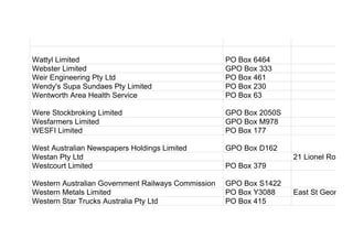 Wattyl Limited PO Box 6464
Webster Limited GPO Box 333
Weir Engineering Pty Ltd PO Box 461
Wendy's Supa Sundaes Pty Limited PO Box 230
Wentworth Area Health Service PO Box 63
Were Stockbroking Limited GPO Box 2050S
Wesfarmers Limited GPO Box M978
WESFI Limited PO Box 177
West Australian Newspapers Holdings Limited GPO Box D162
Westan Pty Ltd 21 Lionel Road
Westcourt Limited PO Box 379
Western Australian Government Railways Commission GPO Box S1422
Western Metals Limited PO Box Y3088 East St Georges T
Western Star Trucks Australia Pty Ltd PO Box 415
 