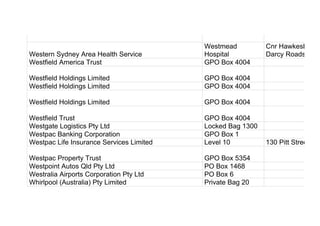 Western Sydney Area Health Service
Westmead
Hospital
Cnr Hawkesbury &
Darcy Roads
Westfield America Trust GPO Box 4004
Westfield Holdings Limited GPO Box 4004
Westfield Holdings Limited GPO Box 4004
Westfield Holdings Limited GPO Box 4004
Westfield Trust GPO Box 4004
Westgate Logistics Pty Ltd Locked Bag 1300
Westpac Banking Corporation GPO Box 1
Westpac Life Insurance Services Limited Level 10 130 Pitt Street
Westpac Property Trust GPO Box 5354
Westpoint Autos Qld Pty Ltd PO Box 1468
Westralia Airports Corporation Pty Ltd PO Box 6
Whirlpool (Australia) Pty Limited Private Bag 20
 