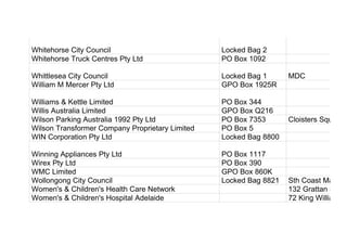 Whitehorse City Council Locked Bag 2
Whitehorse Truck Centres Pty Ltd PO Box 1092
Whittlesea City Council Locked Bag 1 MDC
William M Mercer Pty Ltd GPO Box 1925R
Williams & Kettle Limited PO Box 344
Willis Australia Limited GPO Box Q216
Wilson Parking Australia 1992 Pty Ltd PO Box 7353 Cloisters Square
Wilson Transformer Company Proprietary Limited PO Box 5
WIN Corporation Pty Ltd Locked Bag 8800
Winning Appliances Pty Ltd PO Box 1117
Wirex Pty Ltd PO Box 390
WMC Limited GPO Box 860K
Wollongong City Council Locked Bag 8821 Sth Coast Mail Cn
Women's & Children's Health Care Network 132 Grattan Stree
Women's & Children's Hospital Adelaide 72 King William Ro
 