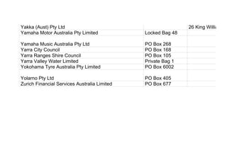 Yakka (Aust) Pty Ltd 26 King William St
Yamaha Motor Australia Pty Limited Locked Bag 48
Yamaha Music Australia Pty Ltd PO Box 268
Yarra City Council PO Box 168
Yarra Ranges Shire Council PO Box 105
Yarra Valley Water Limited Private Bag 1
Yokohama Tyre Australia Pty Limited PO Box 6002
Yolarno Pty Ltd PO Box 405
Zurich Financial Services Australia Limited PO Box 677
	
  
 