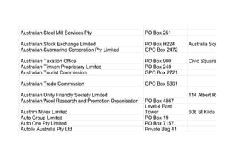Australian Steel Mill Services Pty PO Box 251
Australian Stock Exchange Limited PO Box H224 Australia Square
Australian Submarine Corporation Pty Limited GPO Box 2472
Australian Taxation Office PO Box 900 Civic Square
Australian Timken Proprietary Limited PO Box 240
Australian Tourist Commission GPO Box 2721
Australian Trade Commission GPO Box 5301
Australian Unity Friendly Society Limited 114 Albert Road
Australian Wool Research and Promotion Organisation PO Box 4867
Austrim Nylex Limited
Level 4 East
Tower 608 St Kilda Road
Auto Group Limited PO Box 19
Auto One Pty Limited PO Box 7157
Autoliv Australia Pty Ltd Private Bag 41
 