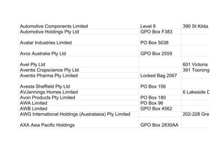 Automotive Components Limited Level 8 390 St Kilda Road
Automotive Holdings Pty Ltd GPO Box F383
Avatar Industries Limited PO Box 5038
Avco Australia Pty Ltd GPO Box 2559
Avel Pty Ltd 601 Victoria Road
Aventis Cropscience Pty Ltd 391 Tooronga Roa
Aventis Pharma Pty Limited Locked Bag 2067
Avesta Sheffield Pty Ltd PO Box 156
AVJennings Homes Limited 6 Lakeside Drive
Avon Products Pty Limited PO Box 180
AWA Limited PO Box 96
AWB Limited GPO Box 4562
AWG International Holdings (Australasia) Pty Limited 202-228 Greens R
AXA Asia Pacific Holdings GPO Box 2830AA
 