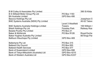 B M Culley & Associates Pty Limited 390 St Kilda Road
B S Stillwell Motor Group Pty Ltd PO Box 1183
BA Australia Limited GPO Box 490
Bacova Holdings Pty Ltd Josephson Street
BAE Systems Australia (NSW) Pty Limited 40-52 Talavera Ro
BAE Systems Australia Holdings Limited
Level 3 Westfield
Towers 100 William Street
BAeA Holdings Pty Ltd Faraday Park Railway Road
Baiada Poultry Pty Limited PO Box 21
Baker & McKenzie PO Box R126 Royal Exchange
Baker Hughes Australia Pty Limited 66 Kings Park Roa
Balfours Wauchope Pty Limited GPO Box 469
Ballantyne Pty Ltd PO Box 315
Ballarat City Council PO Box 655
Ballarat Health Services PO Box 577
Bank of Queensland Limited GPO Box 898
Bank of Tokyo-Mitsubishi (Australia) Ltd GPO Box 4210
Bank of Western Australia Ltd GPO Box E237
 