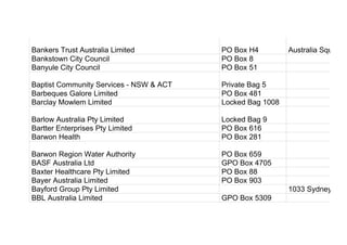 Bankers Trust Australia Limited PO Box H4 Australia Square
Bankstown City Council PO Box 8
Banyule City Council PO Box 51
Baptist Community Services - NSW & ACT Private Bag 5
Barbeques Galore Limited PO Box 481
Barclay Mowlem Limited Locked Bag 1008
Barlow Australia Pty Limited Locked Bag 9
Bartter Enterprises Pty Limited PO Box 616
Barwon Health PO Box 281
Barwon Region Water Authority PO Box 659
BASF Australia Ltd GPO Box 4705
Baxter Healthcare Pty Limited PO Box 88
Bayer Australia Limited PO Box 903
Bayford Group Pty Limited 1033 Sydney Roa
BBL Australia Limited GPO Box 5309
 