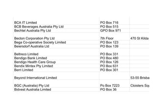 BCA IT Limited PO Box 716
BCB Beverages Australia Pty Ltd PO Box 515
Bechtel Australia Pty Ltd GPO Box 971
Becton Corporation Pty Ltd 7th Floor 470 St Kilda Road
Bega Co-operative Society Limited PO Box 123
Beiersdorf Australia Ltd PO Box 139
Beltreco Limited PO Box 331
Bendigo Bank Limited PO Box 480
Bendigo Health Care Group PO Box 126
Bendix Mintex Pty Limited PO Box 631
Berri Limited PO Box 301
Beyond International Limited 53-55 Brisbane St
BGC (Australia) Pty Ltd Po Box 7223 Cloisters Square
Bidvest Australia Limited PO Box 36
 