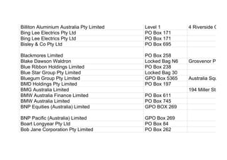 Billiton Aluminium Australia Pty Limited Level 1 4 Riverside Quay
Bing Lee Electrics Pty Ltd PO Box 171
Bing Lee Electrics Pty Ltd PO Box 171
Bisley & Co Pty Ltd PO Box 695
Blackmores Limited PO Box 258
Blake Dawson Waldron Locked Bag N6 Grosvenor Place
Blue Ribbon Holdings Limited PO Box 238
Blue Star Group Pty Limited Locked Bag 30
Bluegum Group Pty Limited GPO Box 5365 Australia Square
BMD Holdings Pty Limited PO Box 197
BMG Australia Limited 194 Miller Street
BMW Australia Finance Limited PO Box 611
BMW Australia Limited PO Box 745
BNP Equities (Australia) Limited GPO BOX 269
BNP Pacific (Australia) Limited GPO Box 269
Boart Longyear Pty Ltd PO Box 84
Bob Jane Corporation Pty Limited PO Box 262
 