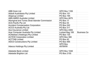 ABB Grain Ltd GPO Box 1169
Abbott Australasia Pty Limited PO Box 101
Abigroup Limited PO Box 195
ABN AMRO Australia Limited GPO Box 4675
Aboriginal and Torres Strait Islander Commission PO Box 17
ACA Pacific Pty Ltd PO Box 53
Accident Compensation Corporation PO Box 242
ACCO Australia Pty Ltd PO Box 311
Ace Insurance Limited GPO Box 4065
Acer Computer Australia Pty Limited Locked Bag 189 Business Centre
ACNielsen (Holdings) Pty Limited PO Box 130
ACTEW Corporation Limited GPO Box 366
ACTTAB Limited PO Box 42
ADCO Constructions Pty Limited PO Box 995
Adecco Holdings Pty Limited
GPO Box
4978WW
Adelaide Bank Limited GPO Box 1048
Adelaide Brighton Ltd PO Box 2155
 