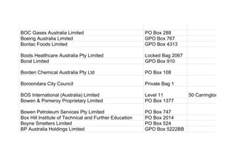 BOC Gases Australia Limited PO Box 288
Boeing Australia Limited GPO Box 767
Bonlac Foods Limited GPO Box 4313
Boots Healthcare Australia Pty Limited Locked Bag 2067
Boral Limited GPO Box 910
Borden Chemical Australia Pty Ltd PO Box 108
Boroondara City Council Private Bag 1
BOS International (Australia) Limited Level 11 50 Carrington Stre
Bowen & Pomeroy Proprietary Limited PO Box 1377
Bowen Petroleum Services Pty Limited PO Box 747
Box Hill Institute of Technical and Further Education PO Box 2014
Boyne Smelters Limited PO Box 524
BP Australia Holdings Limited GPO Box 5222BB
 