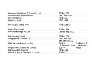 Bradnam's Windows & Doors Pty Ltd PO Box 576
Brambles Industries Limited GPO Box 4173
Brandrill Limited PO Box 9
Brazin Limited PMB 1504
Breakwater Island Trust PO Box 6512
Bretts Pty Limited PO Box 264
Breville Holdings Pty Ltd Locked Bag 2000
Brickworks Limited PO Box 550
Bridgestone Australia Ltd GPO Box 2200
Brierley Investments Limited
#16-02/03 Tung
Centre 20 Collyer Quay
Brightpoint Australia Pty Limited
U8 Allambie Grove
Bus Pk
25 Frenchs Forest
Road
Brimbank City Council PO Box 70
Brisbane Airport Corporation Limited PO Box 61
 