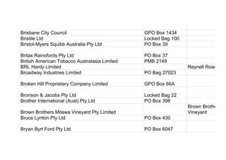 Brisbane City Council GPO Box 1434
Bristile Ltd Locked Bag 100
Bristol-Myers Squibb Australia Pty Ltd PO Box 39
Britax Rainsfords Pty Ltd PO Box 37
British American Tobacco Australasia Limited PMB 2149
BRL Hardy Limited Reynell Road
Broadway Industries Limited PO Bag 27023
Broken Hill Proprietary Company Limited GPO Box 86A
Bronson & Jacobs Pty Ltd Locked Bag 22
Brother International (Aust) Pty Ltd PO Box 398
Brown Brothers Milawa Vineyard Pty Limited
Brown Brothers
Vineyard
Bruce Lynton Pty Ltd PO Box 430
Bryan Byrt Ford Pty Ltd PO Box 6047
 