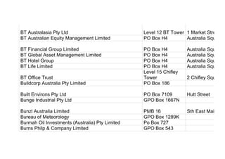 BT Australasia Pty Ltd Level 12 BT Tower 1 Market Street
BT Australian Equity Management Limited PO Box H4 Australia Square
BT Financial Group Limited PO Box H4 Australia Square
BT Global Asset Management Limited PO Box H4 Australia Square
BT Hotel Group PO Box H4 Australia Square
BT Life Limited PO Box H4 Australia Square
BT Office Trust
Level 15 Chifley
Tower 2 Chifley Square
Buildcorp Australia Pty Limited PO Box 186
Built Environs Pty Ltd PO Box 7109 Hutt Street
Bunge Industrial Pty Ltd GPO Box 1667N
Bunzl Australia Limited PMB 16 Sth East Mail Cen
Bureau of Meteorology GPO Box 1289K
Burmah Oil Investments (Australia) Pty Limited Po Box 727
Burns Philp & Company Limited GPO Box 543
 