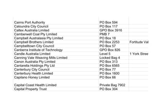 Cairns Port Authority PO Box 594
Caloundra City Council PO Box 117
Caltex Australia Limited GPO Box 3916
Camberwell Coal Pty Limited PMB 7
Campbell Australasia Pty Limited PO Box 18
Campbell Brothers Limited PO Box 2253 Fortitude Valley BC
Campbelltown City Council PO Box 57
Canberra Institute of Technology GPO Box 826
Candle Australia Limited Level 5 1 York Street
Canning Vale Weaving Mills Limited Locked Bag 4
Canon Australia Pty Limited PO Box 313
Cantarella Holdings Pty Ltd PO Box 6565
Canterbury City Council PO Box 77
Canterbury Health Limited PO Box 1600
Capilano Honey Limited PO Box 66
Capital Coast Health Limited Private Bag 7902
Capital Property Trust PO Box 304
 