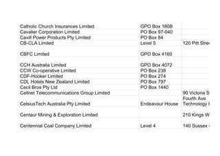 Catholic Church Insurances Limited GPO Box 180B
Cavalier Corporation Limited PO Box 97-040
Cavill Power Products Pty Limited PO Box 84
CB-CLA Limited Level 5 120 Pitt Street
CBFC Limited GPO Box 4160
CCH Australia Limited GPO Box 4072
CCW Co-operative Limited PO Box 238
CDF-Hooker Limited PO Box 274
CDL Hotels New Zealand Limited PO Box 797
Cecil Bros Pty Ltd PO Box 1440
Cellnet Telecommunications Group Limited 90 Victoria Street
CelsiusTech Australia Pty Limited Endeavour House
Fourth Ave
Technology Park
Centaur Mining & Exploration Limited 210 Kings Way
Centennial Coal Company Limited Level 4 140 Sussex Street
 