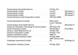 Central Coast Area Health Service PO Box 361
Central Equity Limited Level 9 365 Queen Street
Central Equity Limited Level 9 365 Queen Street
Central Equity Limited Level 9 365 Queen Street
Central Norseman Gold Corporation Limited GPO Box 860K
Central Queensland University Mail Centre
Central Sydney Area Health Service
Level 1 Building
11 Missenden Road
Centre for Information Technology & Communication GPO Box 279
Centro Properties Limited Private Bag 7 Post Office
Century Yuasa Batteries Pty Ltd PO Box 427
Ceramco Corporation Limited PO Box 1134
Cerebos (Australia) Limited PMB 15
CGU Insurance Australia Limited PO Box 9902
Challenger International Limited
AMP Centre Level
43 50 Bridge Street
Chamberlain Holdings Limited PO Box 2022
 