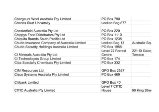 Chargeurs Wool Australia Pty Limited PO Box 790
Charles Sturt University Locked Bag 677
Chesterfield Australia Pty Ltd PO Box 220
Chippys Food Distributors Pty Ltd PO Box 1110
Chiquita Brands South Pacific Ltd PO Box 1235
Chubb Insurance Company of Australia Limited Locked Bag 13 Australia Square
Chubb Security Holdings Australia Limited PO Box 1955
CI Minerals Australia Pty Ltd
Level 22 Forrest
Centre
221 St Georges
Terrace
Ci Technologies Group Limited PO Box 174
Ciba Specialty Chemicals Pty Limited PO Box 332
CIM Resources Ltd GPO Box 2587
Cisco Systems Australia Pty Limited PO Box 469
Citibank Limited GPO Box 40
CITIC Australia Pty Limited
Level 7 CITIC
House 99 King Street
 