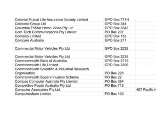 Colonial Mutual Life Assurance Society Limited GPO Box 771H
Colorado Group Ltd GPO Box 344
Columbia TriStar Home Video Pty Ltd GPO Box 3342
Com Tech Communications Pty Limited PO Box 207
Comalco Limited GPO Box 153
Comcare Australia GPO Box 211
Commercial Motor Vehicles Pty Ltd GPO Box 2238
Commercial Motor Vehicles Pty Ltd GPO Box 2238
Commonwealth Bank of Australia GPO Box 2719
Commonwealth Life Limited GPO Box 3306
Commonwealth Scientific & Industrial Research
Organisation PO Box 225
Commonwealth Superannuation Scheme PO Box 22
Compaq Computer Australia Pty Limited PO Box 384
Competitive Foods Australia Pty Ltd PO Box 713
Computer Associates Pty Ltd 407 Pacific Highw
Computershare Limited PO Box 103
 