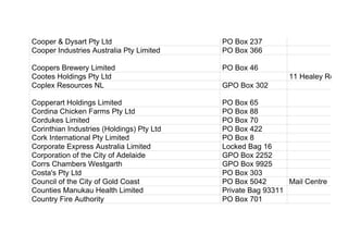 Cooper & Dysart Pty Ltd PO Box 237
Cooper Industries Australia Pty Limited PO Box 366
Coopers Brewery Limited PO Box 46
Cootes Holdings Pty Ltd 11 Healey Road
Coplex Resources NL GPO Box 302
Copperart Holdings Limited PO Box 65
Cordina Chicken Farms Pty Ltd PO Box 88
Cordukes Limited PO Box 70
Corinthian Industries (Holdings) Pty Ltd PO Box 422
Cork International Pty Limited PO Box 8
Corporate Express Australia Limited Locked Bag 16
Corporation of the City of Adelaide GPO Box 2252
Corrs Chambers Westgarth GPO Box 9925
Costa's Pty Ltd PO Box 303
Council of the City of Gold Coast PO Box 5042 Mail Centre
Counties Manukau Health Limited Private Bag 93311
Country Fire Authority PO Box 701
 