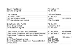 Country Road Limited Private Bag 750
Coventry Group Ltd PO Box 63
CPA Australia GPO Box 2820AA
CPI Group Limited PO Box 113
CPN Holdings Pty Limited Level 3 390 St Kilda Road
CPS Credit Union (SA) Limited GPO Box 1430
Craig Mostyn & Co Pty Ltd PO Box 103
Crane Group Limited Locked Bag 2125
Creative Brands Pty Ltd PO Box 1435
Credit Agricole Indosuez Australia Limited PO Box N700 Grosvenor Place
Credit Suisse First Boston Australia (Holdings) Limited PO Box R1474 Royal Exchange
Credit Suisse First Boston Australia Equities Group
Limited Level 27 101 Collins Street
Credit Union Australia Limited GPO Box 100
Credit Union Services Corporation (Australia) Limited GPO Box 4720
Crevet Limited PO Box 1038
 