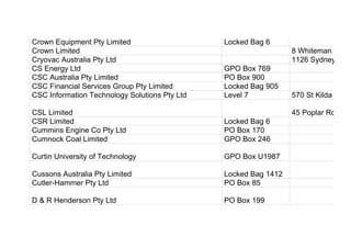 Crown Equipment Pty Limited Locked Bag 6
Crown Limited 8 Whiteman Stree
Cryovac Australia Pty Ltd 1126 Sydney Roa
CS Energy Ltd GPO Box 769
CSC Australia Pty Limited PO Box 900
CSC Financial Services Group Pty Limited Locked Bag 905
CSC Information Technology Solutions Pty Ltd Level 7 570 St Kilda Road
CSL Limited 45 Poplar Road
CSR Limited Locked Bag 6
Cummins Engine Co Pty Ltd PO Box 170
Cumnock Coal Limited GPO Box 246
Curtin University of Technology GPO Box U1987
Cussons Australia Pty Limited Locked Bag 1412
Cutler-Hammer Pty Ltd PO Box 85
D & R Henderson Pty Ltd PO Box 199
 