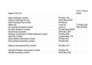 Agrevo Pty Ltd
1731-1733 Malver
Road
Agryl Holdings Limited PO Box 103
Aherns Holdings Pty Ltd GPO Box D152
AHP Holdings Pty Limited PO Box 9
AIDC Ltd Level 37 2 Chifley Square
Air Liquide Australia Limited Level 9 380 St Kilda Road
Air New Zealand Limited Private Bag 92007
Airservices Australia GPO Box 367
Airways Corporation of New Zealand Limited PO Box 294
Akai Pty Limited Locked Bag 118
Akzo Nobel Chemicals Limited PO Box 80
Akzo Nobel Industries Limited PO Box 80
Albany International Pty Limited PO Box 417
Albright & Wilson (Australia) Limited PO Box 20
Alcatel Australia Limited GPO Box 525
 