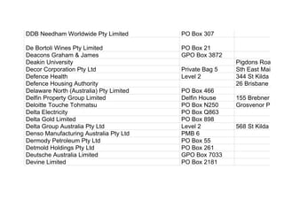 DDB Needham Worldwide Pty Limited PO Box 307
De Bortoli Wines Pty Limited PO Box 21
Deacons Graham & James GPO Box 3872
Deakin University Pigdons Road
Decor Corporation Pty Ltd Private Bag 5 Sth East Mail Cen
Defence Health Level 2 344 St Kilda Road
Defence Housing Authority 26 Brisbane Avenu
Delaware North (Australia) Pty Limited PO Box 466
Delfin Property Group Limited Delfin House 155 Brebner Drive
Deloitte Touche Tohmatsu PO Box N250 Grosvenor Place
Delta Electricity PO Box Q863
Delta Gold Limited PO Box 898
Delta Group Australia Pty Ltd Level 2 568 St Kilda Road
Denso Manufacturing Australia Pty Ltd PMB 6
Dermody Petroleum Pty Ltd PO Box 55
Detmold Holdings Pty Ltd PO Box 261
Deutsche Australia Limited GPO Box 7033
Devine Limited PO Box 2181
 