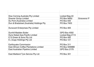 Dow Corning Australia Pty Limited Locked Bag 40
Downer Group Limited PO Box N692 Grosvenor Place
Du Pont (Australia) Limited PO Box 930
Dun & Bradstreet (Australia) Holdings Pty PO Box 7405
Dunavant Enterprises Pty Limited PO Box 465
Dunhill Madden Butler GPO Box 4592
Dyno Nobel Asia Pacific Limited Locked Bag 2113
E G Green & Sons Pty Ltd PO Box 492
E J Zupp Holdings Pty Ltd PO Box 121
Earthquake Commission PO Box 311
East African Coffee Plantations Limited PO Box 5099BB
East Australian Pipeline Limited GPO Box 2179
East Maitland Tyre Service Pty Ltd PO Box 301
 