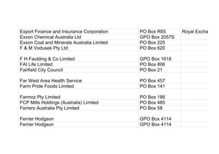 Export Finance and Insurance Corporation PO Box R65 Royal Exchange
Exxon Chemical Australia Ltd GPO Box 2057S
Exxon Coal and Minerals Australia Limited PO Box 225
F & M Vodusek Pty Ltd PO Box 620
F H Faulding & Co Limited GPO Box 1618
FAI Life Limited PO Box 806
Fairfield City Council PO Box 21
Far West Area Health Service PO Box 457
Farm Pride Foods Limited PO Box 141
Farmoz Pty Limited PO Box 186
FCP Mills Holdings (Australia) Limited PO Box 485
Ferrero Australia Pty Limited PO Box 58
Ferrier Hodgson GPO Box 4114
Ferrier Hodgson GPO Box 4114
 