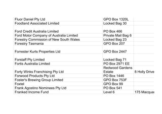 Fluor Daniel Pty Ltd GPO Box 1320L
Foodland Associated Limited Locked Bag 30
Ford Credit Australia Limited PO Box 466
Ford Motor Company of Australia Limited Private Mail Bag 6
Forestry Commission of New South Wales Locked Bag 23
Forestry Tasmania GPO Box 207
Forrester Kurts Properties Ltd GPO Box 2447
Forstaff Pty Limited Locked Bag 71
Fortis Australia Limited PO Box 2971 EE
Forty Winks Franchising Pty Ltd
Redwood Gardens
Estate 8 Holly Drive
Forwood Products Pty Ltd PO Box 1446
Foster's Brewing Group Limited GPO Box 753F
Foxtel GPO Box 99
Frank Agostino Nominees Pty Ltd PO Box 541
Franked Income Fund Level 6 175 Macquarie Str
 