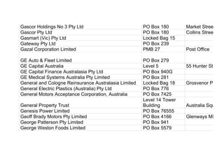 Gascor Holdings No 3 Pty Ltd PO Box 180 Market Street
Gascor Pty Ltd PO Box 180 Collins Street Wes
Gasmart (Vic) Pty Ltd Locked Bag 15
Gateway Pty Ltd PO Box 239
Gazal Corporation Limited PMB 27 Post Office
GE Auto & Fleet Limited PO Box 279
GE Capital Australia Level 5 55 Hunter Street
GE Capital Finance Australasia Pty Ltd PO Box 940G
GE Medical Systems Australia Pty Limited PO Box 281
General and Cologne Reinsurance Australasia Limited Locked Bag 18 Grosvenor Place
General Electric Plastics (Australia) Pty Ltd PO Box 776
General Motors Acceptance Corporation, Australia PO Box 7425
General Property Trust
Level 14 Tower
Building Australia Square
Genesis Power Limited PO Box 76555
Geoff Brady Motors Pty Limited PO Box 4166 Glenways MDC
George Patterson Pty Limited PO Box 941
George Weston Foods Limited PO Box 5579
 