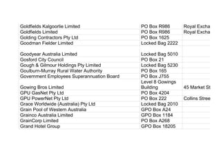 Goldfields Kalgoorlie Limited PO Box R986 Royal Exchange
Goldfields Limited PO Box R986 Royal Exchange
Golding Contractors Pty Ltd PO Box 1625
Goodman Fielder Limited Locked Bag 2222
Goodyear Australia Limited Locked Bag 5010
Gosford City Council PO Box 21
Gough & Gilmour Holdings Pty Limited Locked Bag 5230
Goulburn-Murray Rural Water Authority PO Box 165
Government Employees Superannuation Board PO Box J755
Gowing Bros Limited
Level 8 Gowings
Building 45 Market Street
GPU GasNet Pty Ltd PO Box 4204
GPU PowerNet Pty Ltd PO Box 222 Collins Street Wes
Grace Worldwide (Australia) Pty Ltd Locked Bag 2010
Grain Pool of Western Australia GPO Box A24
Grainco Australia Limited GPO Box 1184
GrainCorp Limited PO Box A268
Grand Hotel Group GPO Box 18205
 