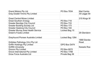 Grand Motors Pty Ltd PO Box 7834 Mail Centre
Gray Eisdell Timms Pty Limited 30 Legge Street
Great Central Mines Limited 210 Kings Way
Great Southern Energy PO Box 718
Greater Bendigo City Council PO Box 733
Greater Building Society Ltd PO Box 173
Greater Geelong City Council PO Box 104
Greater Murray Area Health Service Locked Bag 10
Green's Foods Limited 29 Glendenning R
Greyhound Pioneer Australia Limited Locked Bag 1264
Gribbles Pathology (Vic) Pty Ltd
1868 Dandenong
Road
Griffin Holdings Pty Limited GPO Box G474
Griffith University Kessels Road
Grocon Pty Limited PO Box 8072
Grove International Pty Limited PO Box 1788
Grow Force Australia Ltd Private Bag 36
 