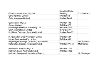 GSA Industries (Aust) Pty Ltd
Level 54 Rialto
Building 525 Collins Street
GUD Holdings Limited PO Box 62
Guild Insurance Limited Locked Bag 7
Gunnersens Pty Ltd PO Box 103
Gunns Limited PO Box 572
Gutteridge Haskins & Davey Pty Ltd PO Box K839
GWA International Limited GPO Box 1411
H J Heinz Company Australia Limited Locked Bag 57
H J Langdon & Co Proprietary Limited PO Box 527
Haden Engineering Pty Limited PO Box 300
Hagemeyer Holdings (Australia) Pty Limited 104 Vanessa Stre
Hallenstein Glasson Holdings Limited PO Box 97-341 Mail Centre
Halliburton Australia Pty Ltd PO Box 7779
Hallmark Cards Australia Limited PO Box 5000
Hallmark Computer International Pty Ltd 10 Blissington Stre
 