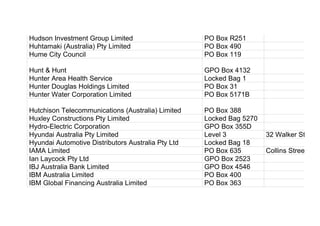 Hudson Investment Group Limited PO Box R251
Huhtamaki (Australia) Pty Limited PO Box 490
Hume City Council PO Box 119
Hunt & Hunt GPO Box 4132
Hunter Area Health Service Locked Bag 1
Hunter Douglas Holdings Limited PO Box 31
Hunter Water Corporation Limited PO Box 5171B
Hutchison Telecommunications (Australia) Limited PO Box 388
Huxley Constructions Pty Limited Locked Bag 5270
Hydro-Electric Corporation GPO Box 355D
Hyundai Australia Pty Limited Level 3 32 Walker Street
Hyundai Automotive Distributors Australia Pty Ltd Locked Bag 18
IAMA Limited PO Box 635 Collins Street Wes
Ian Laycock Pty Ltd GPO Box 2523
IBJ Australia Bank Limited GPO Box 4546
IBM Australia Limited PO Box 400
IBM Global Financing Australia Limited PO Box 363
 