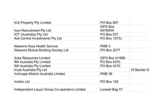 ICA Property Pty Limited PO Box 807
Icon Recruitment Pty Ltd
GPO Box
4978WW
IGT (Australia) Pty Ltd PO Box 537
Ikal Central Investments Pty Ltd PO Box 1075J
Illawarra Area Health Service PMB 3
Illawarra Mutual Building Society Ltd PO Box 2077
Iluka Resources Limited GPO Box U1988
IMI Australia Pty Limited PO Box 4370
IMI Australia Pty Limited PO Box 4370
Incat Australia Pty Ltd 18 Bender Drive
Inchcape Motors Australia Limited PMB 38
Incitec Ltd PO Box 140
Independent Liquor Group Co-operative Limited Locked Bag 57
 
