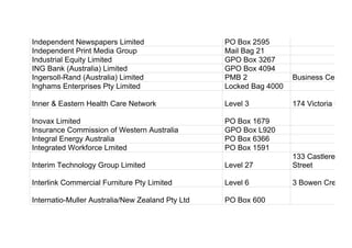 Independent Newspapers Limited PO Box 2595
Independent Print Media Group Mail Bag 21
Industrial Equity Limited GPO Box 3267
ING Bank (Australia) Limited GPO Box 4094
Ingersoll-Rand (Australia) Limited PMB 2 Business Centre
Inghams Enterprises Pty Limited Locked Bag 4000
Inner & Eastern Health Care Network Level 3 174 Victoria Parad
Inovax Limited PO Box 1679
Insurance Commission of Western Australia GPO Box L920
Integral Energy Australia PO Box 6366
Integrated Workforce Lmited PO Box 1591
Interim Technology Group Limited Level 27
133 Castlereagh
Street
Interlink Commercial Furniture Pty Limited Level 6 3 Bowen Crescent
Internatio-Muller Australia/New Zealand Pty Ltd PO Box 600
 