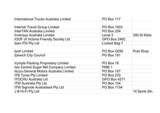 International Trucks Australia Limited PO Box 117
Internet Travel Group Limited PO Box 1503
InterTAN Australia Limited PO Box 254
Invensys Australia Limited Level 3 390 St Kilda Road
IOOF of Victoria Friendly Society Ltd GPO Box 246C
Ipex ITG Pty Ltd Locked Bag 7
Ipoh Limited PO Box Q292 Post Shop
Ipswich City Council PO Box 191
Irymple Packing Proprietary Limited PO Box 19
Isis Central Sugar Mill Company Limited PMB 1
Isuzu-General Motors Australia Limited PO Box 107
ITD Tyres Pty Limited PO Box 233
ITOCHU Australia Ltd GPO Box 4271
ITW Australia Pty Ltd PO Box 154
ITW Signode Australasia Pty Ltd PO Box 1154
J B Hi-Fi Pty Ltd 14 Spink Street
 