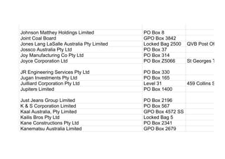 Johnson Matthey Holdings Limited PO Box 8
Joint Coal Board GPO Box 3842
Jones Lang LaSalle Australia Pty Limited Locked Bag 2500 QVB Post Office
Jossco Australia Pty Ltd PO Box 37
Joy Manufacturing Co Pty Ltd PO Box 314
Joyce Corporation Ltd PO Box Z5066 St Georges Terrac
JR Engineering Services Pty Ltd PO Box 330
Jugan Investments Pty Ltd PO Box 165
Juilliard Corporation Pty Ltd Level 31 459 Collins Street
Jupiters Limited PO Box 1400
Just Jeans Group Limited PO Box 2196
K & S Corporation Limited PO Box 567
Kaal Australia, Pty Limited GPO Box 4572 SS
Kailis Bros Pty Ltd Locked Bag 5
Kane Constructions Pty Ltd PO Box 2341
Kanematsu Australia Limited GPO Box 2679
 