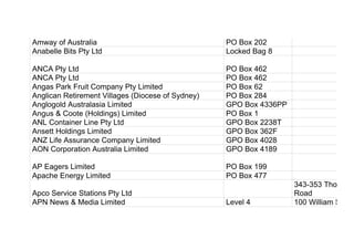 Amway of Australia PO Box 202
Anabelle Bits Pty Ltd Locked Bag 8
ANCA Pty Ltd PO Box 462
ANCA Pty Ltd PO Box 462
Angas Park Fruit Company Pty Limited PO Box 62
Anglican Retirement Villages (Diocese of Sydney) PO Box 284
Anglogold Australasia Limited GPO Box 4336PP
Angus & Coote (Holdings) Limited PO Box 1
ANL Container Line Pty Ltd GPO Box 2238T
Ansett Holdings Limited GPO Box 362F
ANZ Life Assurance Company Limited GPO Box 4028
AON Corporation Australia Limited GPO Box 4189
AP Eagers Limited PO Box 199
Apache Energy Limited PO Box 477
Apco Service Stations Pty Ltd
343-353 Thompso
Road
APN News & Media Limited Level 4 100 William Street
 