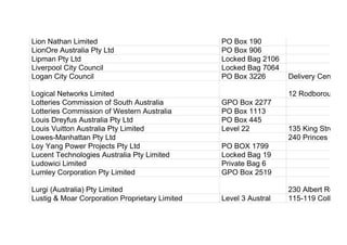 Lion Nathan Limited PO Box 190
LionOre Australia Pty Ltd PO Box 906
Lipman Pty Ltd Locked Bag 2106
Liverpool City Council Locked Bag 7064
Logan City Council PO Box 3226 Delivery Centre
Logical Networks Limited 12 Rodborough Ro
Lotteries Commission of South Australia GPO Box 2277
Lotteries Commission of Western Australia PO Box 1113
Louis Dreyfus Australia Pty Ltd PO Box 445
Louis Vuitton Australia Pty Limited Level 22 135 King Street
Lowes-Manhattan Pty Ltd 240 Princes Highw
Loy Yang Power Projects Pty Ltd PO BOX 1799
Lucent Technologies Australia Pty Limited Locked Bag 19
Ludowici Limited Private Bag 6
Lumley Corporation Pty Limited GPO Box 2519
Lurgi (Australia) Pty Limited 230 Albert Road
Lustig & Moar Corporation Proprietary Limited Level 3 Austral 115-119 Collins St
 