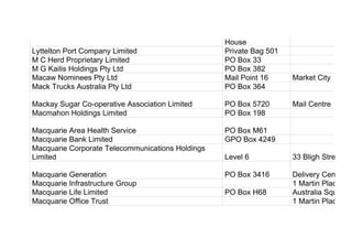 House
Lyttelton Port Company Limited Private Bag 501
M C Herd Proprietary Limited PO Box 33
M G Kailis Holdings Pty Ltd PO Box 382
Macaw Nominees Pty Ltd Mail Point 16 Market City
Mack Trucks Australia Pty Ltd PO Box 364
Mackay Sugar Co-operative Association Limited PO Box 5720 Mail Centre
Macmahon Holdings Limited PO Box 198
Macquarie Area Health Service PO Box M61
Macquarie Bank Limited GPO Box 4249
Macquarie Corporate Telecommunications Holdings
Limited Level 6 33 Bligh Street
Macquarie Generation PO Box 3416 Delivery Centre
Macquarie Infrastructure Group 1 Martin Place
Macquarie Life Limited PO Box H68 Australia Square
Macquarie Office Trust 1 Martin Place
 