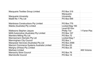 Macquarie Textiles Group Limited PO Box 319
Macquarie University
Macquarie
University
Madill No 1 Pty Ltd PO Box 699
Mainbrace Constructions Pty Limited PO Box 779
Makita (Australia) Pty Limited Locked Bag 160
Mallesons Stephen Jaques
Level 60 Gov
Phillip Twr 1 Farrer Place
MAN Automotive (Australia) Pty Limited PO Box 167
Manildra Milling Pty Ltd PO Box 72
Mannesmann Dematic Pty Ltd Locked Bag 7
Manningham City Council PO Box 1
Manpower Services (Australia) Pty Ltd PO Box 2599
Marconi Commerce Systems Australia Limited PO Box 63
Marigny (A'Asia) Pty Limited PO Box 25
Marlows Limited 400 Victoria Road
Maroochy Shire Council PO Box 76
Marrickville Council PO Box 14
 