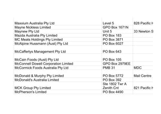 Maxxium Australia Pty Ltd Level 5 828 Pacific Highw
Mayne Nickless Limited GPO Box 1671N
Maynew Pty Ltd Unit 5 33 Newton Street
Mazda Australia Pty Limited PO Box 183
MC Meats Holdings Pty Limited PO Box 3871
McAlpine Hussmann (Aust) Pty Ltd PO Box 6027
McCaffertys Management Pty Ltd PO Box 643
McCain Foods (Aust) Pty Ltd PO Box 105
McConnell Dowell Corporation Limited GPO Box 2979EE
McCormick Foods Australia Pty Ltd PMB 31 MDC
McDonald & Murphy Pty Limited PO Box 5772 Mail Centre
McDonald's Australia Limited PO Box 392
MCK Group Pty Limited
Ste 1802 Twr A
Zenith Cnt 821 Pacific Highw
McPherson's Limited PO Box 4490
 