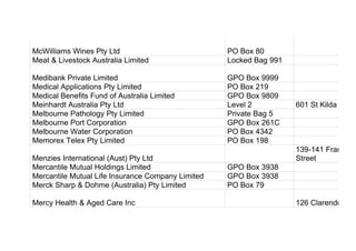 McWilliams Wines Pty Ltd PO Box 80
Meat & Livestock Australia Limited Locked Bag 991
Medibank Private Limited GPO Box 9999
Medical Applications Pty Limited PO Box 219
Medical Benefits Fund of Australia Limited GPO Box 9809
Meinhardt Australia Pty Ltd Level 2 601 St Kilda Road
Melbourne Pathology Pty Limited Private Bag 5
Melbourne Port Corporation GPO Box 261C
Melbourne Water Corporation PO Box 4342
Memorex Telex Pty Limited PO Box 198
Menzies International (Aust) Pty Ltd
139-141 Franklin
Street
Mercantile Mutual Holdings Limited GPO Box 3938
Mercantile Mutual Life Insurance Company Limited GPO Box 3938
Merck Sharp & Dohme (Australia) Pty Limited PO Box 79
Mercy Health & Aged Care Inc 126 Clarendon Str
 