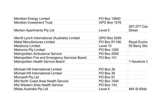 Meridian Energy Limited PO Box 10840
Meridian Investment Trust GPO Box 1576
Meriton Apartments Pty Ltd Level 5
267-277 Castlerea
Street
Merrill Lynch International (Australia) Limited GPO Box 5299
Metal Manufactures Limited PO Box R1166 Royal Exchange
Metalcorp Limited Level 10 50 Berry Street
Metromix Pty Limited PO Box 1295
Metropolitan Ambulance Service PO Box 2000
Metropolitan Fire and Emergency Services Board PO Box 151
Metropolitan Health Service Board 1 Havelock Street
Michael Hill International Limited PO Box 38
Michael Hill International Limited PO Box 38
Microsoft Pty Ltd PO Box 91
Mid North Coast Area Health Service PO Box 1044
Mid Western Area Health Service PO Box 143
Midas Australia Pty Ltd Level 4 464 St Kilda Road
 