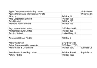 Apple Computer Australia Pty Limited 16 Rodborough Ro
Applied Chemicals International Pty Ltd 97 Spring Street
APV Ltd PO Box 21
ARB Corporation Limited PO Box 105
Ardel Limited PO Box 295
Ardmona Foods Limited PO Box 196
Argo Investments Limited GPO Box 2692
Aristocrat Leisure Limited PO Box 808
Arnotts Limited Locked Bag 18
Arrowcrest Group Pty Ltd PO Box 5
Arthur Andersen GPO Box 4329
Arthur Robinson & Hedderwicks GPO Box 1776Q
Arthur Yates & Co Limited PO Box 6672 Business Centre
Asea Brown Boveri Pty Limited PO Box R1406 Royal Exchange
Ashmy Pty Ltd PO Box 1003
 